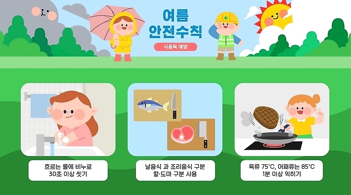 어린이 음식 일러스트 주방용품 경고 요리 안전 소녀 소년 성인 물 여름 위생 안전수칙 온도 손씻기 구분 끓이기 식중독 국내일러스트 AI파일 자연요소 계절 여자 남자 생활용품 모션 사람 씻기 파일형식 벡터 청결 오브젝트