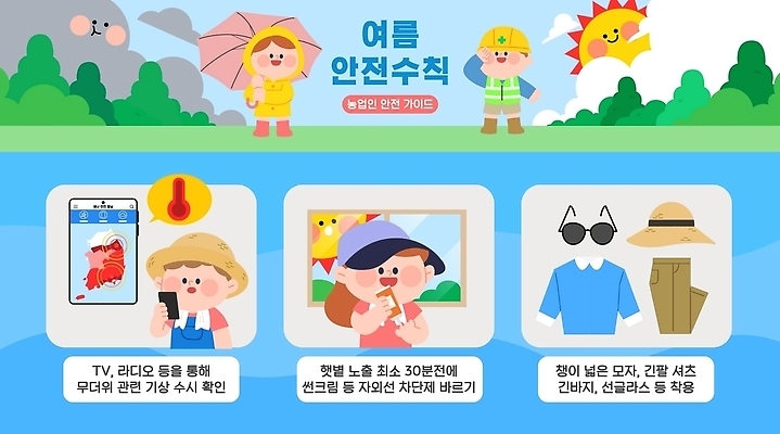 모자 옷 신발 농업 일러스트 가이드 청소년 날씨 안전 소녀 소년 여름 햇빛 텔레비전 정보 보호 일기예보 선크림 체크 라디오 안전수칙 온도 국내일러스트 폭염대비 AI파일 직업 잡화 계절 여자 남자 산업 어린이 컨셉 사람 전자제품 빛 화장품 대비 더위 파일형식 벡터 뷰티