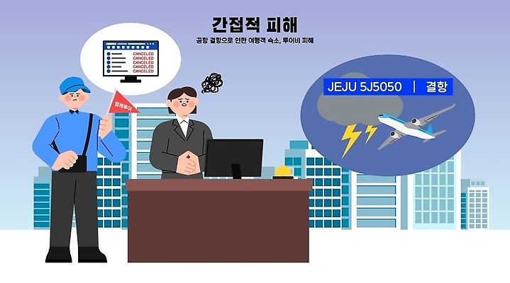 여자 남자 여행 일러스트 가이드 비행기 컴퓨터 피해 정보 비행 업무 작업 공항 도착 고객 서비스 출발 취소 국내일러스트 AI파일 직업 컨셉 항공교통 교통시설 대중교통 사람 전자제품 파일형식 벡터 교통수단 교통 시설
