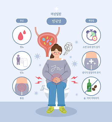 여자 일러스트 건강 경고 치료 약 고통 위생 질병 예방 수분섭취 여성질환 증상 혈뇨 방광염 국내일러스트 AI파일 감정 의학 사람 염증 파일형식 벡터