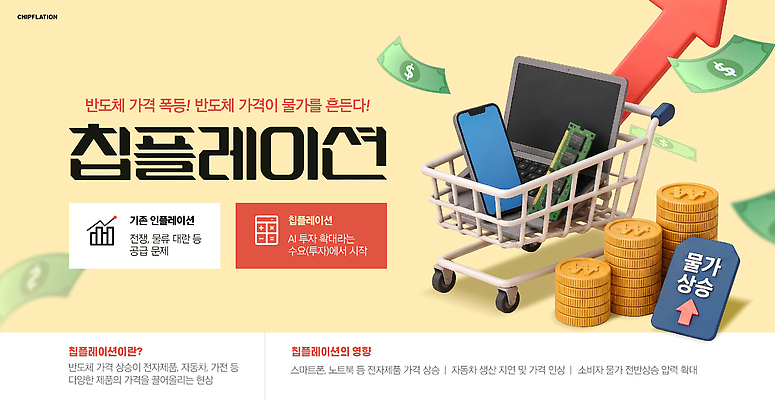 PSD 편집이미지 지폐 노트북 스마트폰 쇼핑카 상승 반도체 자산관리 금리 월세 인플레이션 이미지편집 컨셉 돈 부동산 금융 경제 전자제품 핸드폰 스마트기기 쇼핑 카트 파일형식 재산