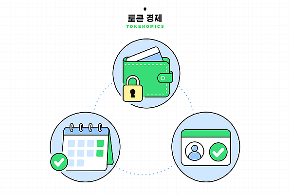 일러스트 기술 관리 안전 경제 자료 거래 정보 지갑 플랫폼 서비스 보안 시스템 토큰 블록체인 사용자 국내일러스트 AI파일 돈 교통시설 금융 파일형식 벡터 4차산업 산업 교통 재산 시설