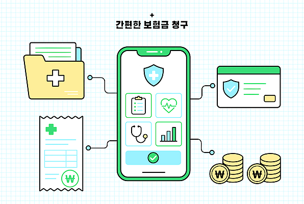돈 일러스트 모바일 그래프 스마트폰 자료 정보 계산 서비스 문서 시스템 편리함 계산서 보험금 국내일러스트 AI파일 컨셉 금융 핸드폰 스마트기기 재산 보험 파일형식 벡터 경제 전자제품