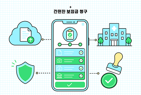 일러스트 모바일 기술 병원 스마트폰 디지털 정보 계산 보호 확인 서비스 문서 시스템 과정 클라우드서비스 편리함 보험금 국내일러스트 AI파일 컨셉 의학 금융 핸드폰 스마트기기 보험 파일형식 벡터 경제 전자제품
