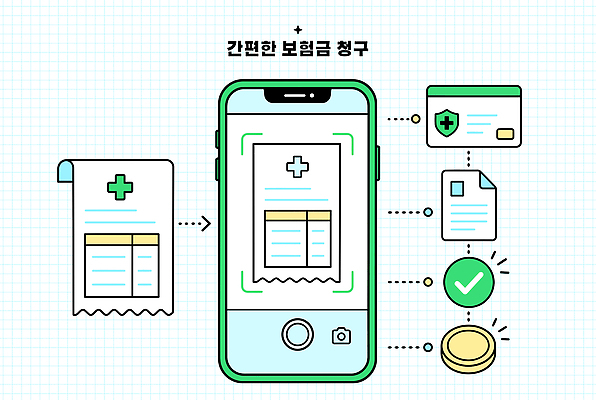 일러스트 모바일 기술 스마트폰 디지털 계산 확인 서비스 문서 결제 이미지 영수증 과정 편리함 순서 스캔 보험금 건강보험 국내일러스트 AI파일 컨셉 금융 핸드폰 스마트기기 보험 파일형식 벡터 경제 전자제품