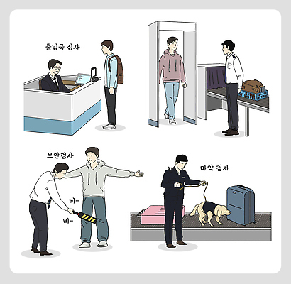 여행 가방 일러스트 직원 검색 검사 보안 순서 체크인 출국 출국심사 검색대 세관 입국 국내일러스트 탐지견 AI파일 잡화 안전 개 공항 파일형식 벡터 관세청 포유류 교통시설 동물 교통 시설