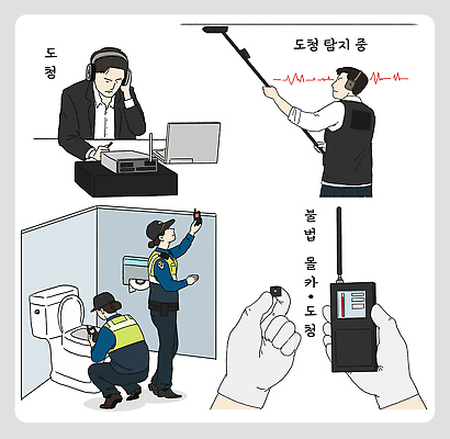 여자 남자 일러스트 기술 안전 전자제품 사무실 자료 듣기 장비 정보 도청 기록 경찰 검사 화장실 전파 몰래카메라 수사 신고 음성 국내일러스트 AI파일 직업 비즈니스 모션 사람 카메라 파일형식 벡터