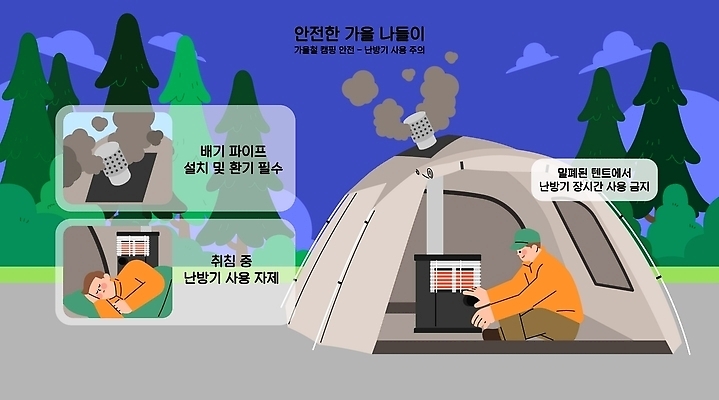 남자 일러스트 피곤 관리 텐트 경고 환경 캠핑 장비 위험 난로 캠핑장 안전수칙 난방 안전사고 가을소풍 기온 배기가스 주의사항 준비물 사용방법 국내일러스트 AI파일 컨셉 레저 날씨 캠핑도구 주의 안전 사람 소풍 가을 난방기 사건 방법 파일형식 벡터 계절 야외활동 도구 난방용품 오브젝트