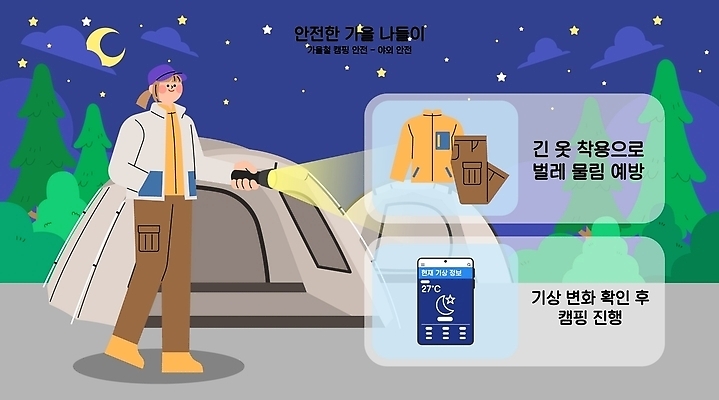 옷 여행 일러스트 자연 날씨 텐트 경고 사람 야외 빛 캠핑 손전등 일기예보 캠핑장 체크 확인 준비 안전수칙 가을소풍 주의사항 국내일러스트 AI파일 레저 조명 캠핑도구 주의 안전 소풍 가을 생태계 파일형식 벡터 계절 야외활동 도구
