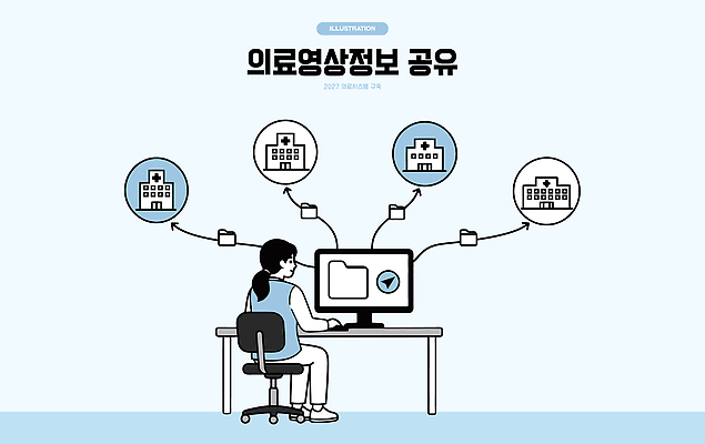여자 인터넷 일러스트 의학 기술 병원 관리 컴퓨터 자료 정보 연결 서비스 시스템 공유 전송 프로그램 사용자 접근 국내일러스트 AI파일 사람 전자제품 파일형식 벡터