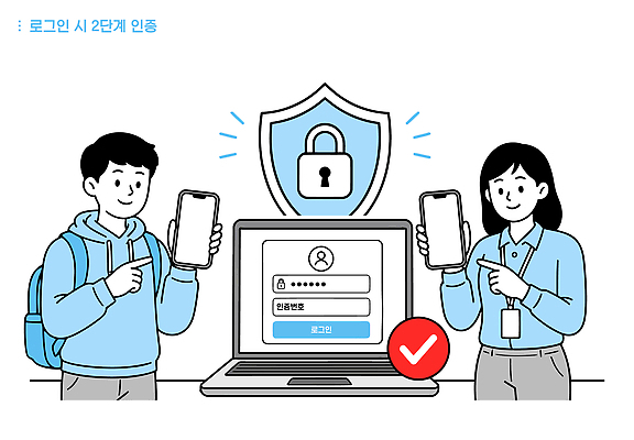 일러스트 기술 안전 사람 스마트폰 컴퓨터 디지털 스크린 자료 암호 확인 보안 로그인 인증 정보보호 사용자 국내일러스트 AI파일 컨셉 전자제품 핸드폰 스마트기기 보호 파일형식 벡터