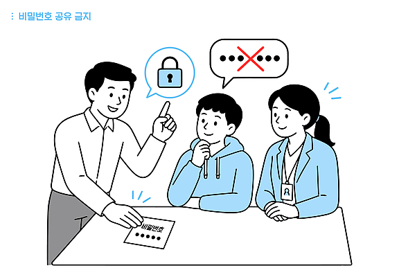교육 일러스트 기술 대화 설명 안전 여러명 컴퓨터 자료 금지 정보 암호 보호 집중 보안 공유 방법 중요성 국내일러스트 AI파일 다수 컨셉 모션 말하기 사람 전자제품 파일형식 벡터