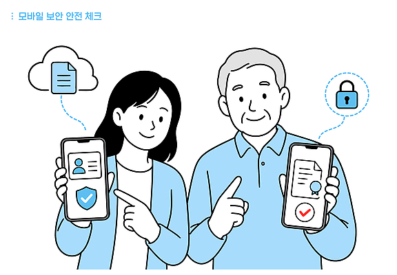 일러스트 모바일 기술 안전 사람 스마트폰 스크린 자료 정보 보호 연결 체크 서비스 보안 개인정보 인증 사용자 국내일러스트 AI파일 컨셉 핸드폰 스마트기기 파일형식 벡터 전자제품