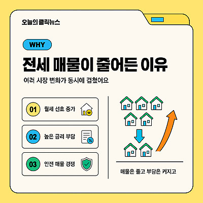 템플릿 부동산 경쟁 변화 시장 편안함 상승 집값 금리 매물 월세 임대 공급 이미지템플릿 AI파일 컨셉 금융 경제 감각 재산 파일형식 벡터