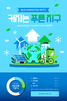 템플릿 자연 날씨 바이크 에너지 절약 변화 그린에너지 보호 생태계 파일형식 캠페인 자연보호 에너지절약 태양에너지 자전거 도시 풍경 재생에너지 기후변화 자원절약 PSD 이미지템플릿