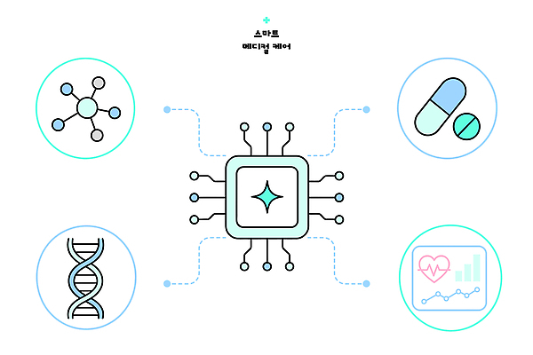 컨셉 의학 생명공학 파일형식 벡터 스마트 기술 그래프 칩 DNA 약 건강 정보 국내일러스트 일러스트 AI파일