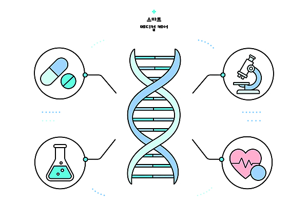 과학 컨셉 의학 실험기구 장기 생명공학 파일형식 벡터 스마트 기술 DNA 건강 약 현미경 화학 심장 연결 분석 치료 국내일러스트 일러스트 AI파일