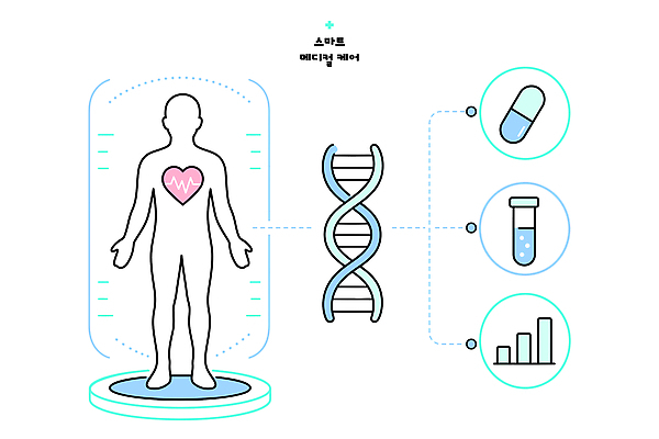 과학 컨셉 의학 건강 관리 생명공학 파일형식 벡터 스마트 기술 시스템 자료 분석 DNA 약 건강관리 생명과학 예측 정보 발전 국내일러스트 일러스트 AI파일