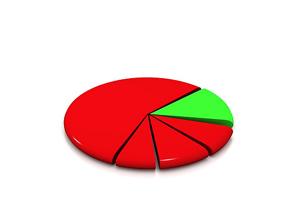 포토 JPG 해외이미지 디자인 산업 조각 컨셉 일러스트 회사 비즈니스 부분 그래프 사람없음 그래픽 금융 3D 세일 공연 성장 원형 발표 시장 결과 계획 분석 보고서 투자 광택 공유 회계 계좌 고립 마케팅 분석가 업그레이드 해외202004 해외포토 도형 직업 이벤트 경제 디지털합성 파일형식