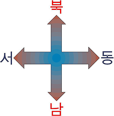 EPS 클립아트 문자 기호 화살표 상징 일러스트 사람없음 방향 심볼 동서남북 국내일러스트 파일형식 벡터