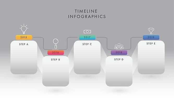 EPS 해외이미지 템플릿 배너 산업 일러스트 비즈니스 통계 그래프 설계 아이디어 사람없음 컬러풀 인포그래픽 정보 성장 계획 보고서 상업 단계 진행 경영 마케팅 해외202004 해외일러스트 컬러 컨셉 파일형식 벡터