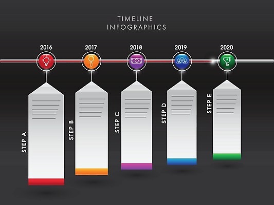 EPS 해외이미지 템플릿 배너 산업 일러스트 비즈니스 통계 그래프 설계 아이디어 사람없음 검은색 인포그래픽 정보 성장 계획 보고서 상업 단계 진행 경영 마케팅 타임라인 해외202004 해외일러스트 컬러 컨셉 파일형식 벡터