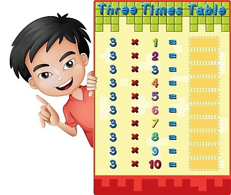 EPS 해외이미지 무료이미지 남자 포스터 어린이 일러스트 3 말하기 한명 손짓 소년 상반신 사람없음 숫자 수학 수학교육 곱셈 구구단 소년한명만 해외202004 해외일러스트 문자 1 교육 교과목 모션 사람 남자한명만 소년만 파일형식 벡터 무료콘텐츠