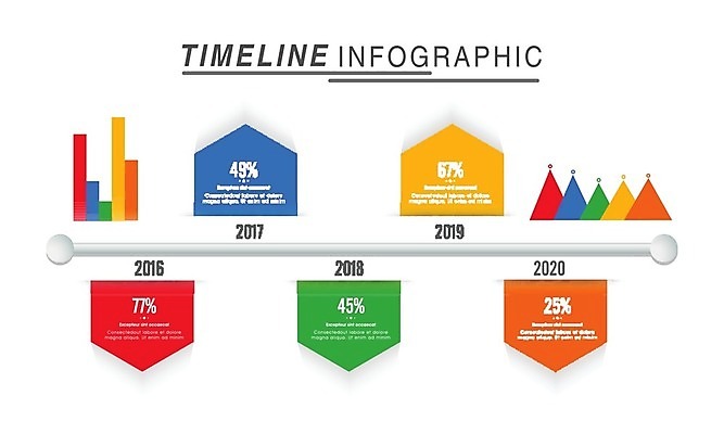 EPS 해외이미지 템플릿 디자인 배너 산업 백그라운드 일러스트 비즈니스 통계 그래프 설계 아이디어 사람없음 그래픽 컬러풀 자료 인포그래픽 정보 성장 계획 분석 보고서 상업 개발 경영 마케팅 엘리먼트 타임라인 해외202004 해외일러스트 컬러 컨셉 파일형식 벡터