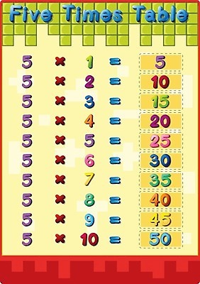 EPS 해외이미지 무료이미지 교육 포스터 일러스트 사람없음 숫자 수학 수학교육 곱셈 구구단 해외202004 해외일러스트 문자 교과목 파일형식 벡터 무료콘텐츠