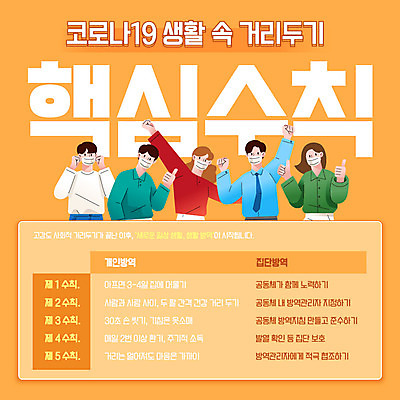 여자 남자 일러스트 응원 마스크 사람 여러명 상반신 성인 생활 최고 방역 핵심 성인만 코로나바이러스 사회적거리두기 생활방역 델타변이바이러스 국내일러스트 AI파일 캠페인 다수 바이러스 파일형식 벡터