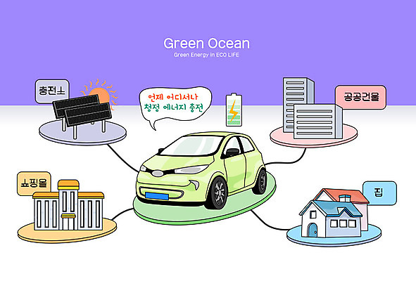 일러스트 주택 빌딩 사람없음 건물 보라색 쇼핑몰 에코 태양에너지 집열판 에코라이프 충전 편리함 전기자동차 충전소 그린오션 국내일러스트 AI파일 라이프스타일 건축물 컬러 컨셉 자동차 경제 환경 그린에너지 파일형식 벡터