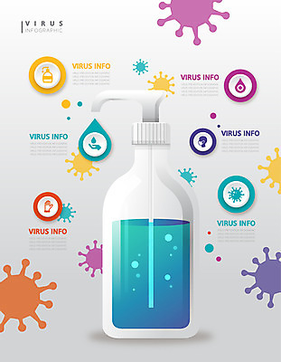 일러스트 사람없음 그래픽 컬러풀 인포그래픽 물방울 바이러스 사회이슈 심플 손세정제 델타변이바이러스 국내일러스트 AI파일 컬러 컨셉 세정제 파일형식 벡터