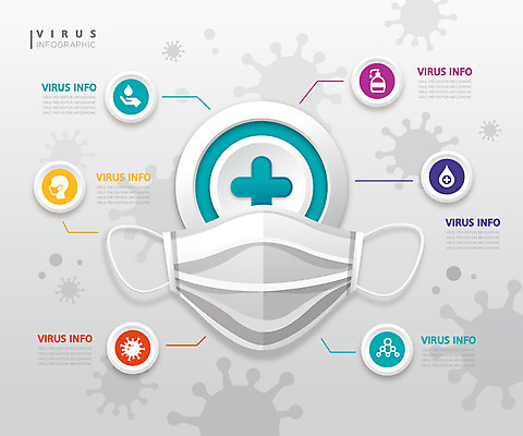 일러스트 마스크 사람없음 그래픽 컬러풀 인포그래픽 바이러스 사회이슈 심플 델타변이바이러스 국내일러스트 AI파일 컬러 컨셉 파일형식 벡터