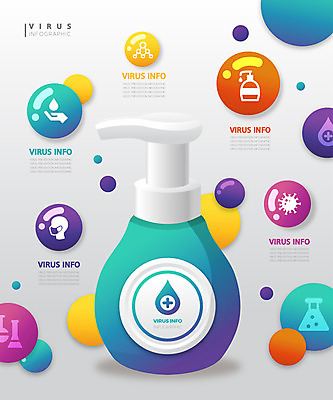 일러스트 사람없음 그래픽 컬러풀 인포그래픽 물방울 바이러스 사회이슈 심플 손세정제 델타변이바이러스 국내일러스트 AI파일 컬러 컨셉 세정제 파일형식 벡터