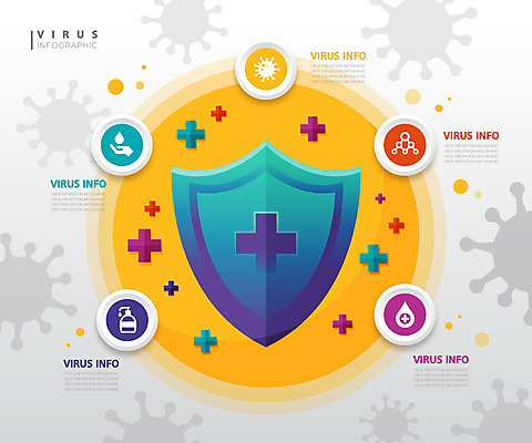 일러스트 사람없음 그래픽 컬러풀 인포그래픽 수비 바이러스 보호 사회이슈 심플 방패 델타변이바이러스 국내일러스트 AI파일 컬러 컨셉 모션 파일형식 벡터