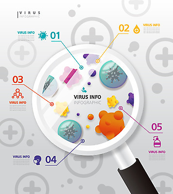 일러스트 돋보기 사람없음 그래픽 컬러풀 인포그래픽 바이러스 사회이슈 심플 박테리아 델타변이바이러스 국내일러스트 AI파일 컬러 컨셉 의학 파일형식 벡터