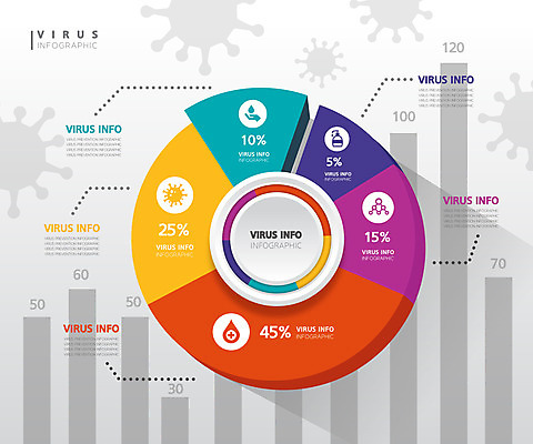 일러스트 그래프 사람없음 그래픽 컬러풀 인포그래픽 사회이슈 막대그래프 심플 원그래프 델타변이바이러스 국내일러스트 AI파일 컬러 컨셉 바이러스 파일형식 벡터