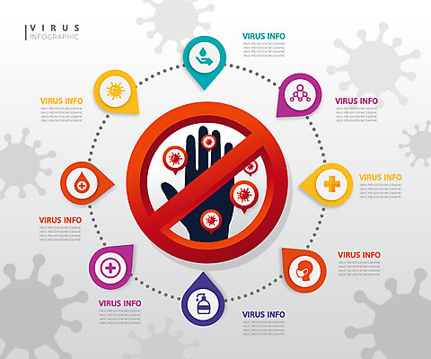 일러스트 사람없음 그래픽 컬러풀 인포그래픽 바이러스 사회이슈 심플 손모양 접근금지 델타변이바이러스 국내일러스트 AI파일 모양 컬러 컨셉 금지 파일형식 벡터 손_신체부위