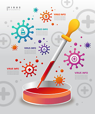 일러스트 사람없음 그래픽 컬러풀 인포그래픽 바이러스 스포이트 사회이슈 심플 샬레 델타변이바이러스 국내일러스트 AI파일 컬러 컨셉 실험기구 피펫 파일형식 벡터
