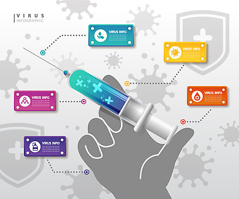 일러스트 주사기 사람없음 그래픽 컬러풀 인포그래픽 바이러스 사회이슈 심플 손모양 방패 델타변이바이러스 국내일러스트 AI파일 모양 컬러 컨셉 의료기기 파일형식 벡터 손_신체부위