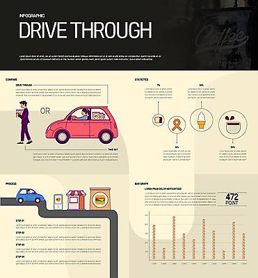 여자 남자 일러스트 자동차 그래프 세명 식당 카페 인포그래픽 편리함 베이지색 편의시설 드라이브스루 국내일러스트 AI파일 육상교통 컬러 컨셉 사람 상점 시설 파일형식 벡터