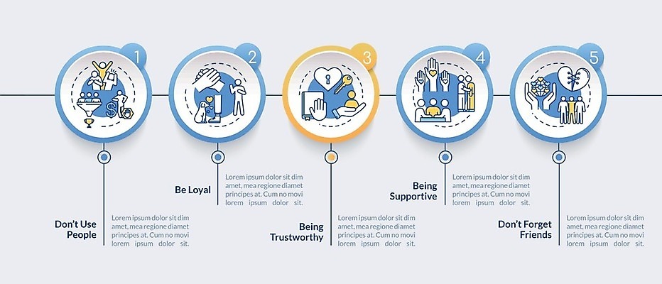 EPS 해외이미지 템플릿 디자인 배너 컨셉 일러스트 텍스트 관계 그래프 아이디어 사랑 사람 그래픽 웹 우정 인포그래픽 흐름 정보 도움 원형 발표 플랫 계획 레이아웃 윤곽 단계 명령 방법 조언 지원 충실 타임라인 동정 해외202007 해외일러스트 도형 감정 인터넷 친구 파일형식 벡터
