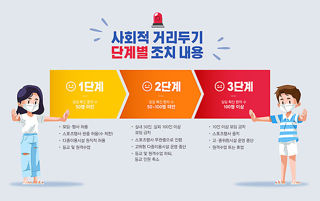 여자 남자 일러스트 마스크 사람 타이포그라피 두명 컬러풀 인포그래픽 사회이슈 단계 코로나바이러스 사회적거리두기 델타변이바이러스 국내일러스트 AI파일 문자 캠페인 컬러 컨셉 바이러스 파일형식 벡터