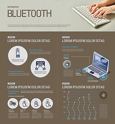 손 일러스트 그래프 신체부위 노트북 전자제품 갈색 인포그래픽 키보드 블루투스 국내일러스트 AI파일 컬러 사람 파일형식 벡터