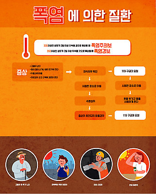 전신 여자 노년 남자 어린이 일러스트 노동자 여러명 성인 주황색 더위 증상 폭염주의보 국내일러스트 AI파일 직업 컬러 다수 날씨 사람 자연재해 파일형식 벡터