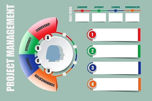 EPS 해외이미지 템플릿 디자인 배너 교육 실루엣 종이 백그라운드 컨셉 일러스트 비즈니스 텍스트 추상 아이디어 사람 그래픽 세트 머리 꼬리표 라벨 쪽지 웹 인포그래픽 정보 업무 원형 발표 심볼 사인 보고서 옵션 레이아웃 시트 직사각형 경영 방법 타임라인 프로젝트 해외202008 해외일러스트 도형 무늬 인터넷 프레임 촬영기법 신체부위 작업 파일형식 벡터
