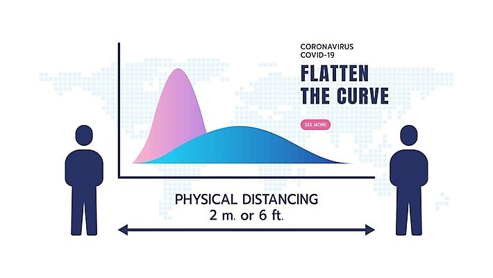 EPS 해외이미지 캠페인 컨셉 곡선 일러스트 통계 그래프 거리 인포그래픽 정보 플랫 바이러스 보호 질병 예방 감염 번짐 시스템 느림 해결 그만 소셜 용량 절정 정부 정책 제어 해외202008 해외일러스트 선 의학 파일형식 벡터 효과