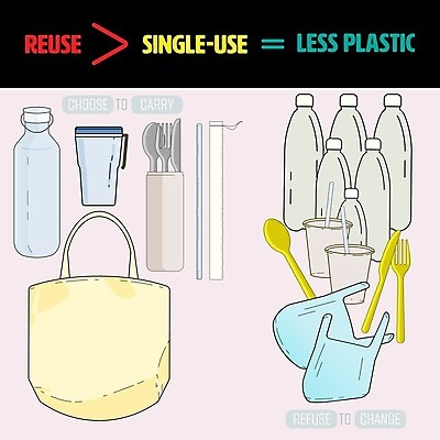 EPS 해외이미지 식기 디자인 배너 포스터 음료 포크 컨셉 가방 일러스트 텍스트 그래픽 컵 초록색 세트 환경 숟가락 기구 변화 플랫 칼 선택 구매 컨테이너 플라스틱 거절 심볼 사인 윤곽 밀짚 리빙 낭비 습관 고립 돌봄 엘리먼트 줄이기 해외202008 해외일러스트 잡화 산업 컬러 모션 재질 수저 쇼핑 짚 파일형식 벡터