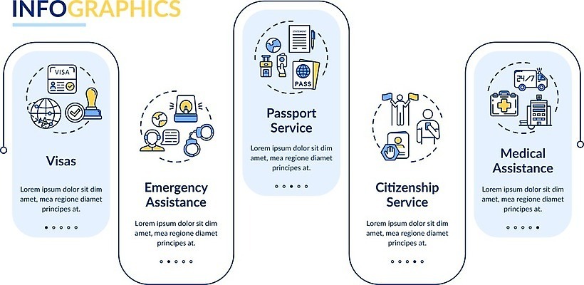EPS 해외이미지 템플릿 디자인 배너 컨셉 일러스트 텍스트 그래프 아이디어 관리 사람 그래픽 파란색 웹 인포그래픽 흐름 정보 발표 플랫 보호 서비스 레이아웃 문서 여권 윤곽 5 직사각형 단계 방법 소셜 전국 정부 지원 타임라인 이민 해외202008 해외일러스트 도형 컬러 이동 인터넷 숫자 파일형식 벡터