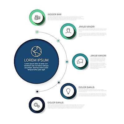 EPS 해외이미지 템플릿 디자인 백그라운드 일러스트 통계 그래프 추상 오리 초록색 파란색 세트 꼬리표 라벨 자료 웹 줄무늬 인포그래픽 정보 흰색 원형 신용카드 발표 심볼 보고서 옵션 레이아웃 심플 5 단계 구성 엘리먼트 미니멀리스트 해외202008 해외일러스트 도형 컬러 무늬 인터넷 조류 프레임 금융 숫자 파일형식 벡터